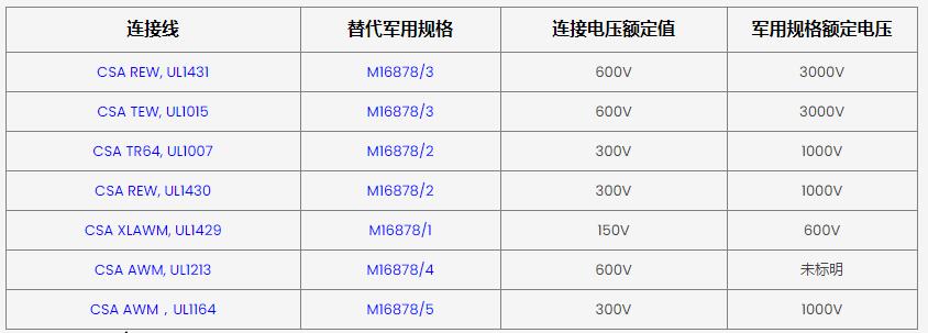 看懂電纜直徑和電纜流過電流計算以及對照表，選購光伏電纜時勁量避開的誤區(qū)